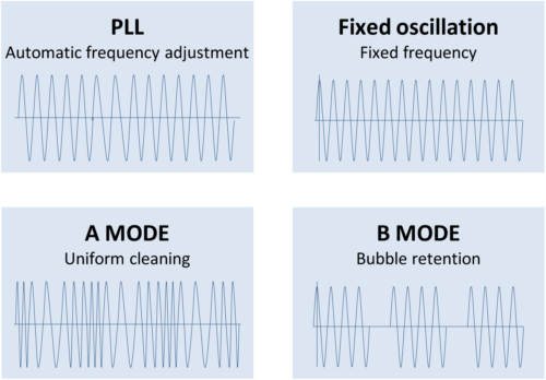 Four megasonic oscillation modes | Kaijo Quava